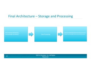 Final	
  Architecture	
  –	
  Storage	
  and	
  Processing	
  
97	
  
/etl/weblogs/20140331/	
  
/etl/weblogs/20140401/	
 ...