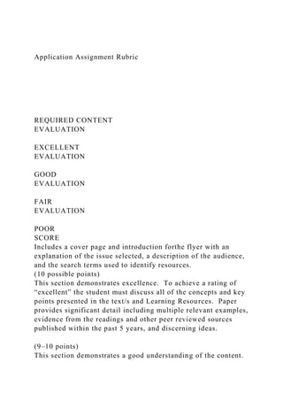 Application Assignment Rubric
REQUIRED CONTENT
EVALUATION
EXCELLENT
EVALUATION
GOOD
EVALUATION
FAIR
EVALUATION
POOR
SCORE
Includes a cover page and introduction forthe flyer with an
explanation of the issue selected, a description of the audience,
and the search terms used to identify resources.
(10 possible points)
This section demonstrates excellence. To achieve a rating of
“excellent” the student must discuss all of the concepts and key
points presented in the text/s and Learning Resources. Paper
provides significant detail including multiple relevant examples,
evidence from the readings and other peer reviewed sources
published within the past 5 years, and discerning ideas.
(9–10 points)
This section demonstrates a good understanding of the content.
 