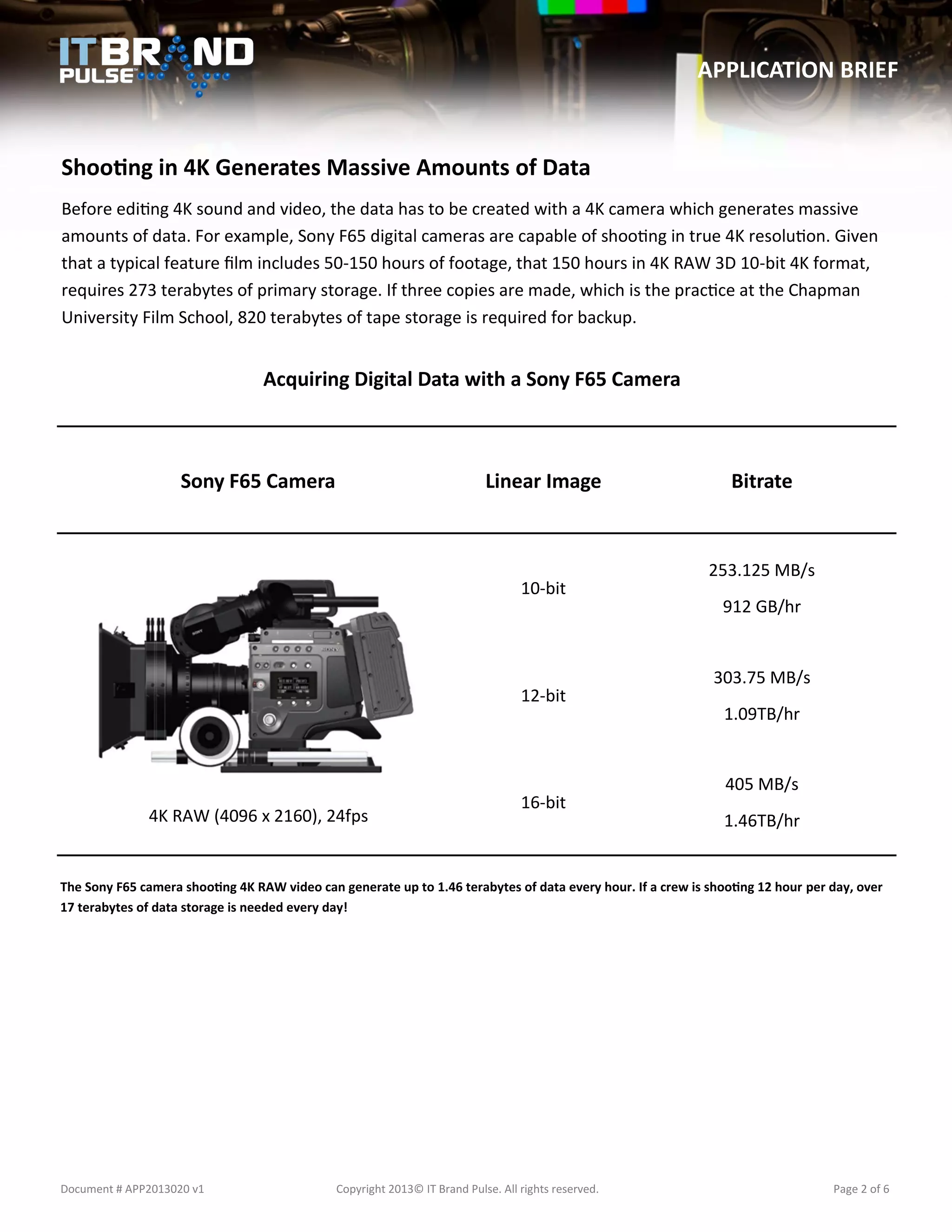 APPLICATION BRIEF

Shooting in 4K Generates Massive Amounts of Data
Before editing 4K sound and video, the data has to be created with a 4K camera which generates massive
amounts of data. For example, Sony F65 digital cameras are capable of shooting in true 4K resolution. Given
that a typical feature film includes 50-150 hours of footage, that 150 hours in 4K RAW 3D 10-bit 4K format,
requires 273 terabytes of primary storage. If three copies are made, which is the practice at the Chapman
University Film School, 820 terabytes of tape storage is required for backup.

Acquiring Digital Data with a Sony F65 Camera

Sony F65 Camera

Linear Image

10-bit

12-bit

4K RAW (4096 x 2160), 24fps

16-bit

Bitrate

253.125 MB/s
912 GB/hr

303.75 MB/s
1.09TB/hr

405 MB/s
1.46TB/hr

The Sony F65 camera shooting 4K RAW video can generate up to 1.46 terabytes of data every hour. If a crew is shooting 12 hour per day, over
17 terabytes of data storage is needed every day!

Document # APP2013020 v1

Copyright 2013© IT Brand Pulse. All rights reserved.

Page 2 of 6

 