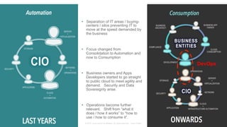 © 2015 Cisco and/or its affiliates. All rights reserved. Cisco Public
•  Separation of IT areas / buying-
centers / silos preventing IT to
move at the speed demanded by
the business
•  Focus changed from
Consolidation to Automation and
now to Consumption
•  Business owners and Apps
Developers started to go straight
to public cloud to meet agility and
demand. Security and Data
Sovereignty arise.
•  Operations become further
relevant. Shift from “what it
does / how it works” to “how to
use / how to consume it”.
DevOps
 