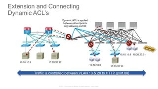 © 2015 Cisco and/or its affiliates. All rights reserved. Cisco Public
Extension and Connecting
Dynamic ACL’s
Dynamic ACL is applied
between all endpoints
only allowing port 80
10.10.10.8 10.20.20.32
10.10.10.9
10.20.20.33
10.20.20.3110.10.10.6
Traffic is controlled between VLAN 10 & 20 to HTTP (port 80)
 