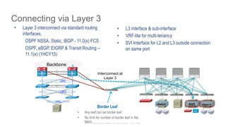 © 2015 Cisco and/or its affiliates. All rights reserved. Cisco Public
Backbone
vPC
vPC
vPC
vSwitch	
   Hyper-­‐V	
  AVS	
  
Connecting via Layer 3
Interconnect at
Layer 3
•  Layer 3 interconnect via standard routing
interfaces,
OSPF NSSA, Static, iBGP - 11.0(x) FCS
OSPF, eBGP, EIGRP & Transit Routing –
11.1(x) (1HCY15)
Border Leaf
•  Any leaf can be border leaf
•  No limit for number of border leaf in the
fabric
•  L3 interface & sub-interface
•  VRF-lite for multi-tenancy
•  SVI Interface for L2 and L3 outside connection
on same port
 