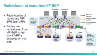 110© 2013-2014 Cisco and/or its affiliates. All rights reserved.
OSPF
Area 0
Border Leaf
§  Redistribution of
routes into MP-
BPG (per VRF)
§  Routes are
redistributed from
MP-BGP to leaf
only if VRF is
deployed on that
leaf.
Redistribution of routes into MP-BGP
BGP RRBGP RR
AS-400
EBGP
Border Leaf
Border LeafBorder Leaf Border Leaf
AS-200
OSPF
Area 10
IBGP
AS-200
MP-BGP
Peering
Protocol Peering
for VRF1
Protocol Peering
for VRF2
Routes
redistributed
into BGP at
border leaf
Per VRF
Routes
redistributed
from MP-BGP
to border leaf
for VRF 2.
VRF 1 routes
are not
redistributed
on this leaf
 