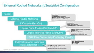 113© 2013-2014 Cisco and/or its affiliates. All rights reserved.
External Routed Networks (L3outside) Configuration
Tenant
External Routed Networks
L3Outside (l3extOut)
Logical Node Profile (l3extLNodeP)
Logical Interface Profile (l3extLIfP)
BGP Peer Connectivity Profile (bgpPeerP)
External Network Instances
Profile (l3extInstP)
L3out Name
Private Network association
External Routed Domain association
Protocol selection (i.e OSPF area)
Node selection
Router ID configuration
Loopback Interface configuration
Interface selection (routed interface, sub-
interface, SVI)
IP address configuration
Association to protocol policy
(authentication, network type, etc)
BGP peer configuration
BGP settings
Remote AS
Import/Export route control subnets
Import security subnets
Contracts: (provided, consumed, taboo)
 