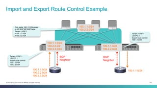 114© 2013-2014 Cisco and/or its affiliates. All rights reserved.
Import and Export Route Control Example
100.1.1.0/24
100.2.2.0/24
100.3.3.0/24
Tenant-1:VRF-1
L3 EPG 1:
Import route control:
100.1.1.0/24
100.2.2.0/24
BGP
Neighbor
BGP
Neighbor
Only prefix 1001.1.0/24 added
to MP-BGP MP-BGP table.
Tenant-1:VRF-1
>i100.1.1.0/24
>i100.2.2.0/24
Tenant-1:VRF-1
L3 EPG 2
Export route control:
100.1.1.0/24
100.1.1.0/24
100.2.2.0/2
100.3.3.0/24
100.1.1.0/24
100.2.2.0/24
100.1.1.0/24
100.2.2.0/24
100.1.1.0/24
 