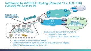 119© 2013-2014 Cisco and/or its affiliates. All rights reserved.
Interfacing to WAN/DCI Routing (Planned 11.2, Q1CY16)
Extending VXLAN to the PE
Direct Connect
from Spine to PE
Web/App
DB
•  GBP VXLAN hand off from border leaf to WAN/DCI
•  Direct Connection between ‘Spine’ and ASR9K and N7K (ASR1K EC is in progress)
•  BGP-EVPN L3 route exchange (Layer 2 post 11.2)
MP-BGP – GBP
VXLAN
DCI
OTV/VPLS
WAN
DC Site 2
Client
PE	
  
PE	
  
PE	
  
PE	
  
•  Direct connect to Spine with GBP VXLAN to PE
•  EPG/VRF == Fabric Scale
•  Endpoint and LPM == COOP (LISP DB) Scale
Leaf
VT
EP
VT
EP
VT
EP
VT
EP
VT
EP
VT
EP
SpineR
R
R
R
Bor
der
Leaf
EVPN
iBGP
 
