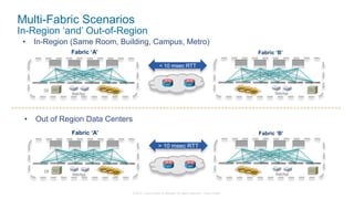 © 2015 Cisco and/or its affiliates. All rights reserved. Cisco Public
Multi-Fabric Scenarios
In-Region ‘and’ Out-of-Region
Fabric ‘A’ Fabric ‘B’
Web/App
DB
Web/App
Fabric ‘A’ Fabric ‘B’
Web/App
DB
Web/App
•  In-Region (Same Room, Building, Campus, Metro)
< 10 msec RTT
•  Out of Region Data Centers
> 10 msec RTT
 
