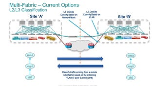 © 2015 Cisco and/or its affiliates. All rights reserved. Cisco Public
Site ‘A’ Site ‘B’
Multi-Fabric – Current Options
L2/L3 Classification
Web1
App1
dB1
Web2
App2
dB2
L2_Outside
Classify Based on
VLAN
L3_Outside
Classify Based on
Network/Mask
Classify traffic arriving from a remote
site (fabric) based on the incoming
VLAN or layer 3 prefix (LPM)
HYPERVISOR HYPERVISOR HYPERVISOR
HYPERVISOR HYPERVISOR HYPERVISOR
 