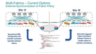 © 2015 Cisco and/or its affiliates. All rights reserved. Cisco Public
Site ‘A’ Site ‘B’
Multi-Fabrics – Current Options
External Synchronization of Fabric Policy
Symmetrical XML
Configuration will
maintain consistent
operation between
fabrics
Externally triggered
Export and Import
between Fabrics is
another option to
maintain consistency
HYPERVISOR HYPERVISOR HYPERVISOR
HYPERVISOR HYPERVISOR HYPERVISOR
 