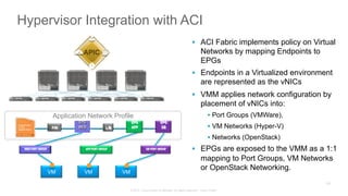 © 2015 Cisco and/or its affiliates. All rights reserved. Cisco Public
L/B
EPG
APP
EPG
DBF/W
EPG
WEB
Application Network Profile
VM VM VM
WEB PORT GROUP APP PORT GROUP DB PORT GROUP
Hypervisor Integration with ACI
APIC
§  ACI Fabric implements policy on Virtual
Networks by mapping Endpoints to
EPGs
§  Endpoints in a Virtualized environment
are represented as the vNICs
§  VMM applies network configuration by
placement of vNICs into:
§  Port Groups (VMWare),
§  VM Networks (Hyper-V)
§  Networks (OpenStack)
§  EPGs are exposed to the VMM as a 1:1
mapping to Port Groups, VM Networks
or OpenStack Networking.
128
 