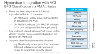 © 2015 Cisco and/or its affiliates. All rights reserved. Cisco Public
Hypervisor Integration with ACI
EPG Classification via VM Attributes
•  There are two categories of Attributes
supported with the 11.1 release
•  VM Attributes (set by server administrator
on creation of the VM)
•  VM Traffic Attributes (VM MAC/IP address
or L4 port being used by the application)
•  Any endpoint placed within a Port Group on the
vSwitch can be micro-classified based on the
specific VM Attributes
•  Dynamic classification or re-classification
•  e.g. Re-classify an endpoint that has been
detected to have a security exposure
(move to quarantine security group)
VM Attribute
Guest OS
VM Name
VM (id)
VNIC (id)
Hypervisor
DVS port-group
DVS
Datacenter
Custom Attribute
MAC Address
IP Address
vCenterVMAttributes
VMTraffic
Attributes
 
