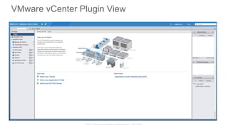 © 2015 Cisco and/or its affiliates. All rights reserved. Cisco Public
VMware vCenter Plugin View
141
 