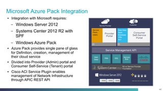 Cisco Confidential 147
Microsoft Azure Pack Integration
§  Integration with Microsoft requires:
-  Windows Server 2012
-  Systems Center 2012 R2 with
SPF
-  Windows Azure Pack
§  Azure Pack provides single pane of glass
for Definition, creation, management of
their cloud service
§  Divided into Provider (Admin) portal and
Consumer Self-Service (Tenant) portal
§  Cisco ACI Service Plugin enables
management of Network Infrastructure
through APIC REST API
R2 w/ Service Provider
Foundation
Web
Sites
Service
Plans
Users
Provider
Portal
Consumer
Self-Service
Portal
Web Sites
Apps
Database
VMs
ACI
Service Provider
Customer
VMs SQL
Service
Bus …
147
 