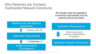 © 2015 Cisco and/or its affiliates. All rights reserved. Cisco Public
Control & Audit Connectivity
(Security – Firewall, ACL, …)
IP Address, VLAN, VRF
Enable Connectivity
(The Network)
Application Requirements
IP Addressing
Application Requirements
Application Specific Connectivity
Dynamic provisioning of
connectivity explicitly defined for
the application
Application RequirementsApplication Requirements
Redirect and Load Balance
Connectivity
IP Address, VLAN, VRF
ACI directly maps the application
connectivity requirements onto the
network and services fabric
Why Networks are Complex
Overloaded Network Constructs
 