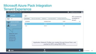 Cisco Confidential 152
Microsoft Azure Pack Integration
Tenant Experience
Network and
Compute
resources
tenant has
access to
Application Network Profiles are created through Azure Pack, and
pushed to APIC using REST APIs
ACI constructs
available to
tenant
 