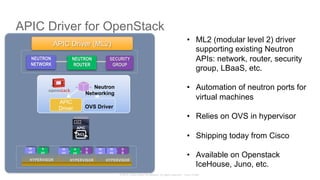 © 2015 Cisco and/or its affiliates. All rights reserved. Cisco Public
NEUTRON
ROUTER
SECURITY
GROUP
W
eb
W
eb
W
eb
W
eb
A
pp
A
pp
D
B
D
B
HYPERVISOR HYPERVISOR HYPERVISOR
NEUTRON
NETWORK
APIC
Driver OVS Driver
Neutron
Networking
•  ML2 (modular level 2) driver
supporting existing Neutron
APIs: network, router, security
group, LBaaS, etc.
•  Automation of neutron ports for
virtual machines
•  Relies on OVS in hypervisor
•  Shipping today from Cisco
•  Available on Openstack
IceHouse, Juno, etc.
APIC Driver for OpenStack
APIC Driver (ML2)
 