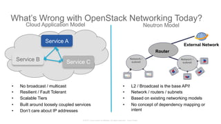 © 2015 Cisco and/or its affiliates. All rights reserved. Cisco Public
What’s Wrong with OpenStack Networking Today?
Service A
Service B Service C
Cloud Application Model Neutron Model
Network /
subnet
Router
External Network
Network /
subnet
•  L2 / Broadcast is the base API!
•  Network / routers / subnets
•  Based on existing networking models
•  No concept of dependency mapping or
intent
•  No broadcast / multicast
•  Resilient / Fault Tolerant
•  Scalable Tiers
•  Built around loosely coupled services
•  Don’t care about IP addresses
 