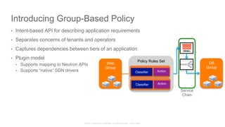 © 2015 Cisco and/or its affiliates. All rights reserved. Cisco Public
Introducing Group-Based Policy
•  Intent-based API for describing application requirements
•  Separates concerns of tenants and operators
•  Captures dependencies between tiers of an application
•  Plugin model
•  Supports mapping to Neutron APIs
•  Supports “native” SDN drivers
Policy Rules Set
Web
Group
Classifier Action
FIREWALL
DB
Group
Classifier Action
Service
Chain
 