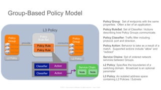 © 2015 Cisco and/or its affiliates. All rights reserved. Cisco Public
Group-Based Policy Model
Policy Group: Set of endpoints with the same
properties. Often a tier of an application.
Policy RuleSet: Set of Classifier / Actions
describing how Policy Groups communicate.
Policy Classifier: Traffic filter including
protocol, port and direction.
Policy Action: Behavior to take as a result of a
match. Supported actions include “allow” and
“redirect”
Service Chains: Set of ordered network
services between Groups.
L2 Policy: Specifies the boundaries of a
switching domain. Broadcast is an optional
parameter
L3 Policy: An isolated address space
containing L2 Policies / Subnets
L3 Policy
Policy
Rule Set
Policy Rule
Policy Rule
Service Chain
Classifier Action
Classifier Action
L2 Policy
Policy
Group
Policy Target
Policy Target
Policy Target
Policy
Group
Policy Target
Policy Target
Policy Target
L2 Policy
provide consume
Node Node
 