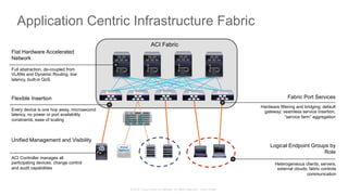 © 2015 Cisco and/or its affiliates. All rights reserved. Cisco Public
“Users”“Files”
ACI Fabric
Logical Endpoint Groups by
Role
Heterogeneous clients, servers,
external clouds; fabric controls
communication
Every device is one hop away, microsecond
latency, no power or port availability
constraints, ease of scaling
Flexible Insertion
ACI Controller manages all
participating devices, change control
and audit capabilities
Unified Management and Visibility
Fabric Port Services
Hardware filtering and bridging; default
gateway; seamless service insertion,
“service farm” aggregation
Flat Hardware Accelerated
Network
Full abstraction, de-coupled from
VLANs and Dynamic Routing, low
latency, built-in QoS
Application Centric Infrastructure Fabric
 