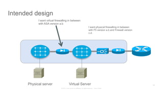 © 2015 Cisco and/or its affiliates. All rights reserved. Cisco Public
Intended design
Physical server Virtual Server
I want virtual firewalling in between
with ASA version a.b
I want physical firewalling in between
with F5 version a.b and Firewall version
c.d.
180
 