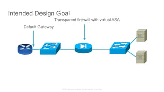 © 2015 Cisco and/or its affiliates. All rights reserved. Cisco Public
Intended Design Goal
Default Gateway
Transparent firewall with virtual ASA
 