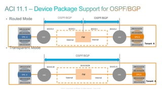 © 2015 Cisco and/or its affiliates. All rights reserved. Cisco Public
•  Routed Mode
•  Transparent Mode
EPG	
  	
  A	
   EPG	
  B	
  FW	
  
10.0.0.0/24	
  
Tenant	
  	
  A	
  
External	
  	
   Internal	
  	
  
	
  EPG	
  	
  A	
   EPG	
  A	
  FW	
  
10.0.0.1	
   20.0.0.1	
  
Tenant	
  	
  A	
  
External	
  	
   Internal	
  	
  
VRF	
   VRF	
  
OSPF/BGP
OSPF/BGPOSPF/BGP
VRF	
   VRF	
  
10.0.0.2	
   20.0.0.2	
  
10.0.0.10	
   10.0.0.11	
  100.0.0.0/24	
   200.0.0.0/24	
  
201.0.0.0/24	
  
202.0.0.0/24	
  
203.0.0.0/24	
  
101.0.0.0/24	
  
102.0.0.0/24	
  
103.0.0.0/24	
  
200.0.0.0/24	
  
201.0.0.0/24	
  
202.0.0.0/24	
  
203.0.0.0/24	
  
100.0.0.0/24	
  
101.0.0.0/24	
  
102.0.0.0/24	
  
103.0.0.0/24	
  
 