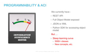 © 2015 Cisco and/or its affiliates. All rights reserved. Cisco Public
We currently have :
•  REST API
•  Full Object Model exposed
•  JSON or XML
•  Python SDK for accessing object
model
But….
•  Steep learning curve
•  5000+ classes
•  New concepts, etc.
PROGRAMMABILITY & ACI
 