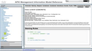 © 2015 Cisco and/or its affiliates. All rights reserved. Cisco Public
 