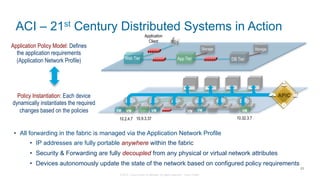 © 2015 Cisco and/or its affiliates. All rights reserved. Cisco Public
Policy Instantiation: Each device
dynamically instantiates the required
changes based on the policies
Application Policy Model: Defines
the application requirements
(Application Network Profile)
VM VM
ACI – 21st Century Distributed Systems in Action
23
App TierWeb Tier DB Tier
Storage Storage
Application
Client
VM
10.2.4.7
VM
10.9.3.37
VM
10.32.3.7
VMVM
•  All forwarding in the fabric is managed via the Application Network Profile
•  IP addresses are fully portable anywhere within the fabric
•  Security & Forwarding are fully decoupled from any physical or virtual network attributes
•  Devices autonomously update the state of the network based on configured policy requirements
APIC
 