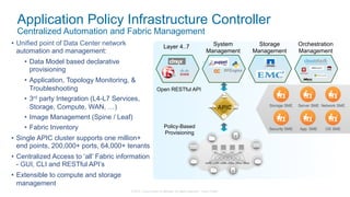© 2015 Cisco and/or its affiliates. All rights reserved. Cisco Public
Application Policy Infrastructure Controller
Centralized Automation and Fabric Management
Layer 4..7 System
Management
Storage
Management
Orchestration
Management
Storage SME Server SME Network SME
Security SME App. SME OS SME
Open RESTful API
Policy-Based
Provisioning
APIC
•  Unified point of Data Center network
automation and management:
•  Data Model based declarative
provisioning
•  Application, Topology Monitoring, &
Troubleshooting
•  3rd party Integration (L4-L7 Services,
Storage, Compute, WAN, …)
•  Image Management (Spine / Leaf)
•  Fabric Inventory
•  Single APIC cluster supports one million+
end points, 200,000+ ports, 64,000+ tenants
•  Centralized Access to ‘all’ Fabric information
- GUI, CLI and RESTful API’s
•  Extensible to compute and storage
management
 