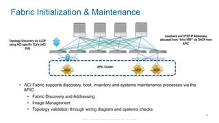 © 2015 Cisco and/or its affiliates. All rights reserved. Cisco Public
Fabric Initialization & Maintenance
28
•  ACI Fabric supports discovery, boot, inventory and systems maintenance processes via the
APIC
•  Fabric Discovery and Addressing
•  Image Management
•  Topology validation through wiring diagram and systems checks
Loopback and VTEP IP Addresses
allocated from “Infra VRF” via DHCP from
APIC
APIC Cluster
Topology Discovery via LLDP
using ACI specific TLV’s (ACI
OUI)
APICAPICAPIC
 