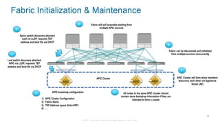 © 2015 Cisco and/or its affiliates. All rights reserved. Cisco Public
Fabric Initialization & Maintenance
29
APIC bootstrap configuration
1)  APIC Cluster Configuration
2)  Fabric Name
3)  TEP Address space (Infra-VRF)
4)  …
Leaf switch discovers attached
APIC via LLDP, requests TEP
address and boot file via DHCP
2
1
Spine switch discovers attached
Leaf via LLDP, requests TEP
address and boot file via DHCP
3
All nodes in the same APIC cluster should
contain same bootstrap information if they are
intended to form a cluster
4
Fabric can be discovered and initialized
from multiple sources concurrently
5
6 Fabric will self assemble starting from
multiple APIC sources
APIC Cluster
7
APIC Cluster will form when members
discovery each other via Appliance
Vector (AV)
APIC APIC APIC
 