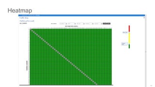 © 2015 Cisco and/or its affiliates. All rights reserved. Cisco Public
Heatmap
49
 