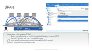 © 2015 Cisco and/or its affiliates. All rights reserved. Cisco Public
SPAN
•  How to span traffic between EPGs?
•  Could manually config on each leaf node that has a port in target EPG
•  Manually reconfig with every move/add/change
•  APIC automatically pushes span configs to every leaf which needs it
•  Configure via policy in appropriate context
10.1.1.10 10.1.3.12 10.6.3.2 10.1.3.35
EPG_A
 