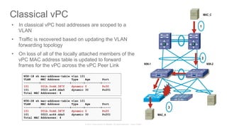© 2015 Cisco and/or its affiliates. All rights reserved. Cisco Public
Classical vPC
•  In classical vPC host addresses are scoped to a
VLAN
•  Traffic is recovered based on updating the VLAN
forwarding topology
•  On loss of all of the locally attached members of the
vPC MAC address table is updated to forward
frames for the vPC across the vPC Peer Link
N5K-1# sh mac-address-table vlan 101
VLAN MAC Address Type Age Port
---------+-----------------+-------+---------+-----
101 001b.0cdd.387f dynamic 0 Po30
101 0023.ac64.dda5 dynamic 30 Po201
Total MAC Addresses: 4
N5K-2# sh mac-address-table vlan 101
VLAN MAC Address Type Age Port
---------+-----------------+-------+---------+-----
101 001b.0cdd.387f dynamic 0 Po20
101 0023.ac64.dda5 dynamic 30 Po201
Total MAC Addresses: 4
MAC_C
MAC_A
N5K-1 N5K-2
1
3
2
 