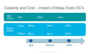 © 2015 Cisco and/or its affiliates. All rights reserved. Cisco Public
Switch
ASICs
X86
CPUs
2013	
   2014/15	
   2015+	
  
28nm 16nm65nmCisco
40nm 28nm65nmOthers
14nm22nmIntel
Capacity and Cost – Impact of Mega Scale DC’s
 