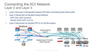 © 2015 Cisco and/or its affiliates. All rights reserved. Cisco Public
Backbone
vPC
vPC
vPC
•  Layer 2 and Layer 3 interoperation between ACI Fabric and Existing Data Center builds
•  Layer 3 interconnect via standard routing interfaces,
OSPF, Static, iBGP (Supported)
MP-BGP, EIGRP, OSPF (1HCY15)
•  Layer 2 interconnect via standard STP or via VXLAN overlays
vSwitch	
   Hyper-­‐V	
  AVS	
  
Connecting the ACI Network
Layer 2 and Layer 3
Extend Layer 2 VLAN’s
where required
Interconnect at
Layer 3
 