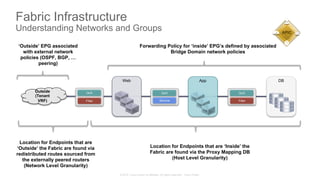 © 2015 Cisco and/or its affiliates. All rights reserved. Cisco Public
Fabric Infrastructure
Understanding Networks and Groups APIC
Outside
(Tenant
VRF)
App DBWeb
QoS
Filter
QoS
Service
QoS
Filter
Location for Endpoints that are ‘Inside’ the
Fabric are found via the Proxy Mapping DB
(Host Level Granularity)
Location for Endpoints that are
‘Outside’ the Fabric are found via
redistributed routes sourced from
the externally peered routers
(Network Level Granularity)
‘Outside’ EPG associated
with external network
policies (OSPF, BGP, …
peering)
Forwarding Policy for ‘inside’ EPG’s defined by associated
Bridge Domain network policies
 