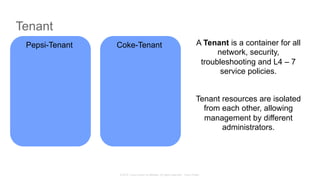 © 2015 Cisco and/or its affiliates. All rights reserved. Cisco Public
A Tenant is a container for all
network, security,
troubleshooting and L4 – 7
service policies.
Pepsi-Tenant Coke-Tenant
Tenant
Tenant resources are isolated
from each other, allowing
management by different
administrators.
 