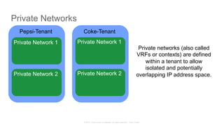 © 2015 Cisco and/or its affiliates. All rights reserved. Cisco Public
Pepsi-Tenant Coke-Tenant
Private Network 1
Private Network 2
Private Network 1
Private Network 2
Private networks (also called
VRFs or contexts) are defined
within a tenant to allow
isolated and potentially
overlapping IP address space.
Private Networks
 