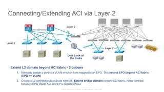 © 2015 Cisco and/or its affiliates. All rights reserved. Cisco Public
Connecting/Extending ACI via Layer 2
Layer 2
Layer 2
Layer 2
Extend L2 domain beyond ACI fabric - 2 options
1.  Manually assign a port to a VLAN which in turn mapped to an EPG. This extend EPG beyond ACI fabric
(EPG == VLAN)
2.  Create a L2 connection to outside network. Extend bridge domain beyond ACI fabric. Allow contract
between EPG inside ACI and EPG outside of ACI
Lets Look at
the Links
 