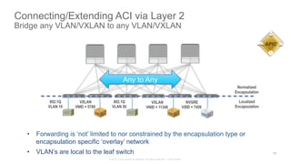 © 2015 Cisco and/or its affiliates. All rights reserved. Cisco Public
Connecting/Extending ACI via Layer 2
Bridge any VLAN/VXLAN to any VLAN/VXLAN
71
•  Forwarding is ‘not’ limited to nor constrained by the encapsulation type or
encapsulation specific ‘overlay’ network
•  VLAN’s are local to the leaf switch
802.1Q
VLAN 10
VXLAN
VNID = 5789
VXLAN
VNID = 11348
NVGRE
VSID = 7456
Any to Any
802.1Q
VLAN 50
Normalized
Encapsulation
Localized
Encapsulation
APIC
 