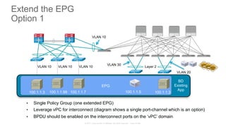 © 2015 Cisco and/or its affiliates. All rights reserved. Cisco Public
Extend the EPG
Option 1
Layer 2
VLAN 10
100.1.1.3 100.1.1.5
EPG
100.1.1.7100.1.1.99
•  Single Policy Group (one extended EPG)
•  Leverage vPC for interconnect (diagram shows a single port-channel which is an option)
•  BPDU should be enabled on the interconnect ports on the ‘vPC’ domain
100.1.1.3
VLAN 30
VLAN 20
BD
Existing
App
VLAN 10 VLAN 10 VLAN 10
 