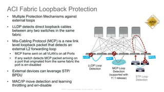© 2015 Cisco and/or its affiliates. All rights reserved. Cisco Public
ACI Fabric Loopback Protection
STP Loop
Detection
LLDP Loop
Detection
•  Multiple Protection Mechanisms against
external loops
•  LLDP detects direct loopback cables
between any two switches in the same
fabric
•  Mis-Cabling Protocol (MCP) is a new link
level loopback packet that detects an
external L2 forwarding loop
•  MCP frame sent on all VLAN’s on all Ports
•  If any switch detects MCP packet arriving on
a port that originated from the same fabric the
port is err-disabled
•  External devices can leverage STP/
BPDU
•  MAC/IP move detection and learning
throttling and err-disable
APIC
BPDULLDP
MCP Loop
Detection
(supported with
11.1 release)
MCP
 