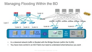 © 2015 Cisco and/or its affiliates. All rights reserved. Cisco Public
C
Managing Flooding Within the BD
Layer 2
100.1.1.3 100.1.1.5100.1.1.7100.1.1.99
•  In a classical network traffic is flooded with the Bridge Domain (within the VLAN)
•  You have more control in an ACI Fabric but need to understand what behaviour you want
100.1.1.3
BD
Multi
EPG
EPG
App 1
EPG
Outside
VLAN 30
VLAN 10 VLAN 10 VLAN 10
VLAN 10
EPG
App 2
VLAN 20
 