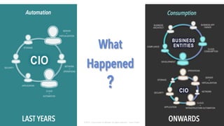 © 2015 Cisco and/or its affiliates. All rights reserved. Cisco Public
What
Happened
?
 