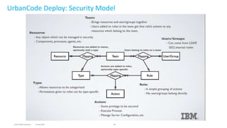 Application cloudification with liberty and urban code deploy - UCD | PPTX