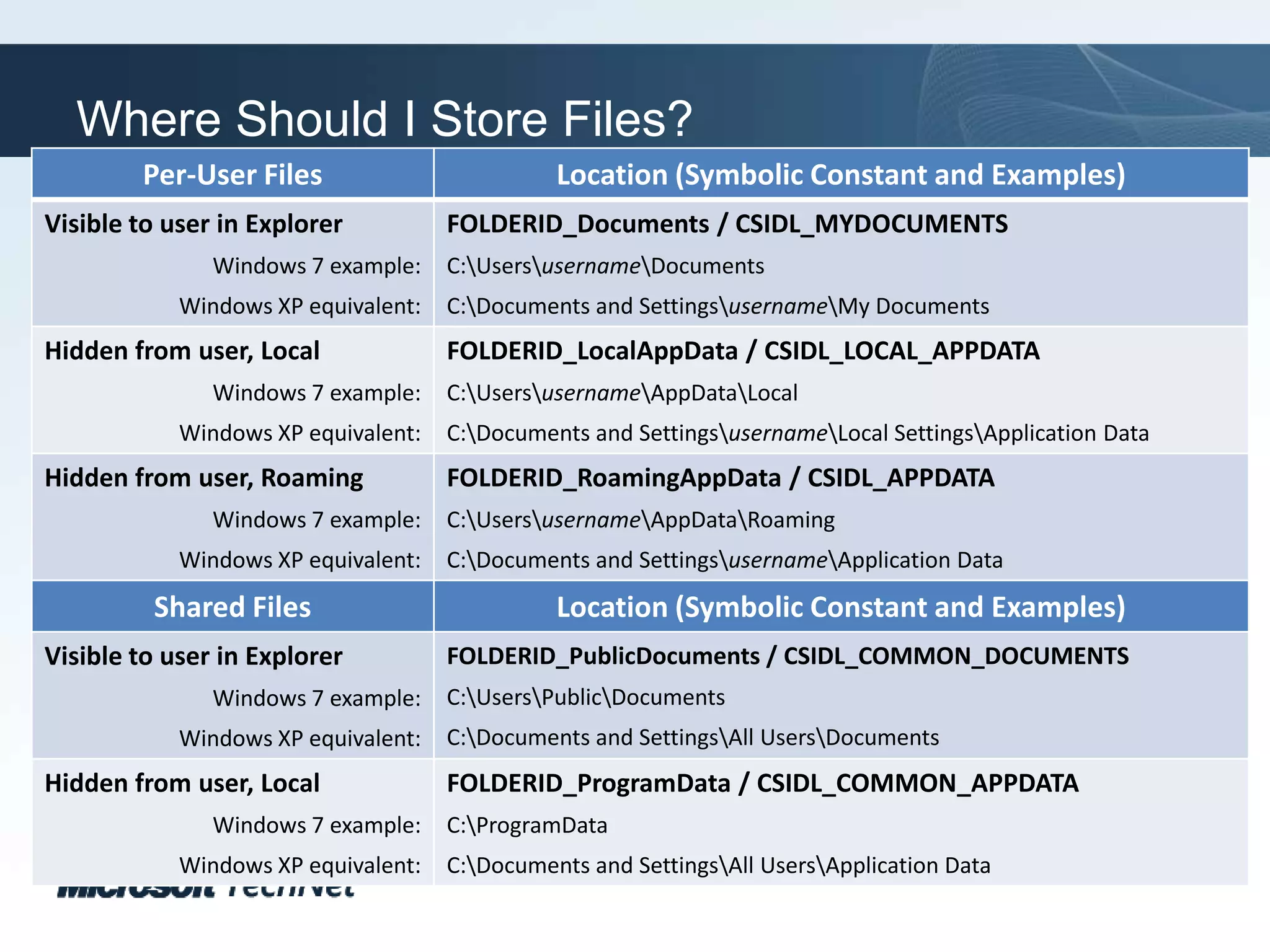 Where Should I Store Files?