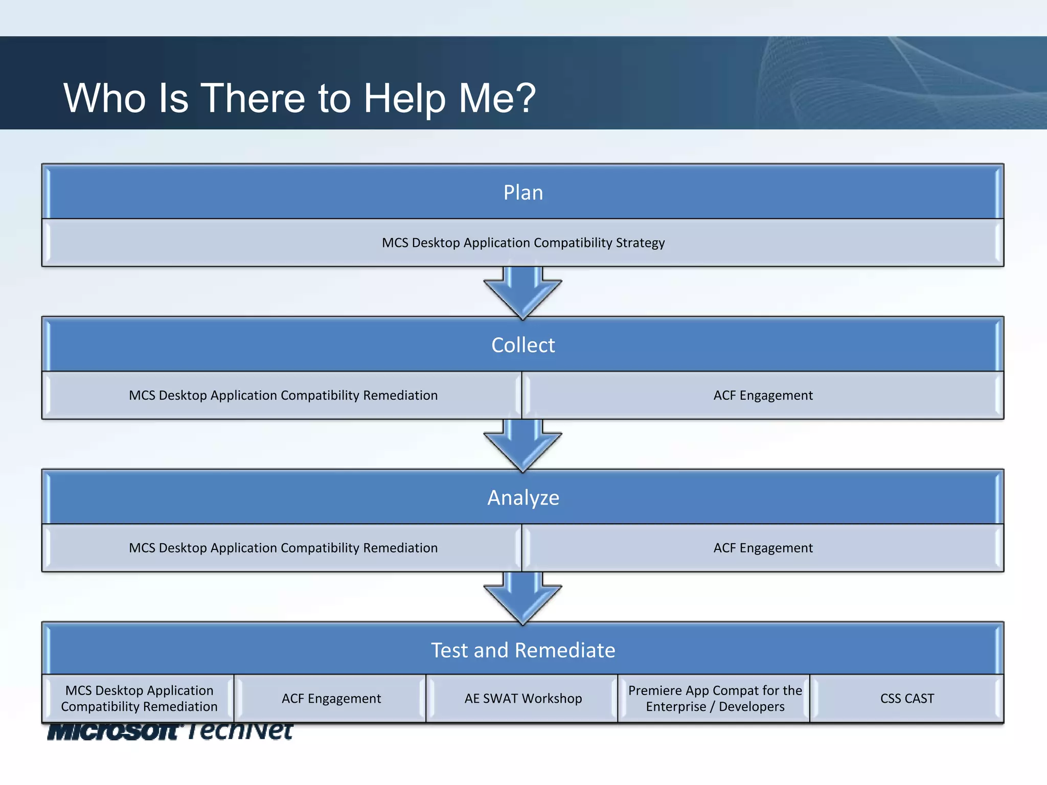 Who Is There to Help Me?